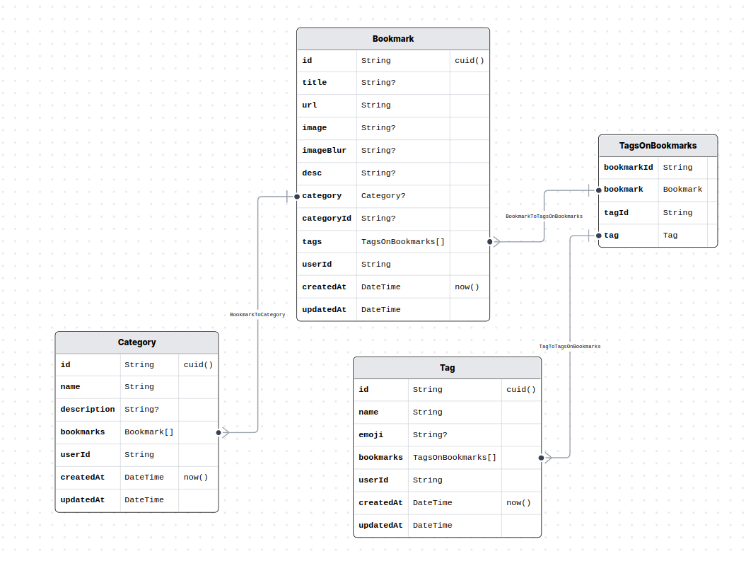 ERD Diagram